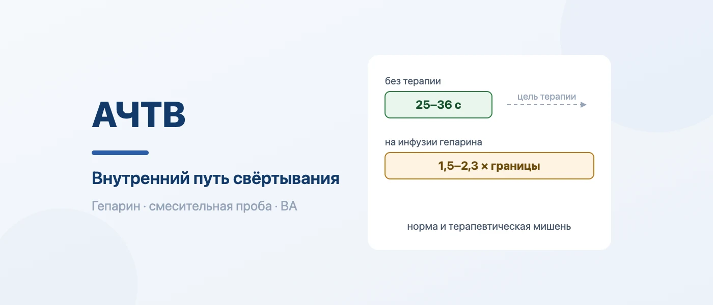 Иллюстрация к статье: АЧТВ в коагулограмме: норма, причины удлинения и укорочения