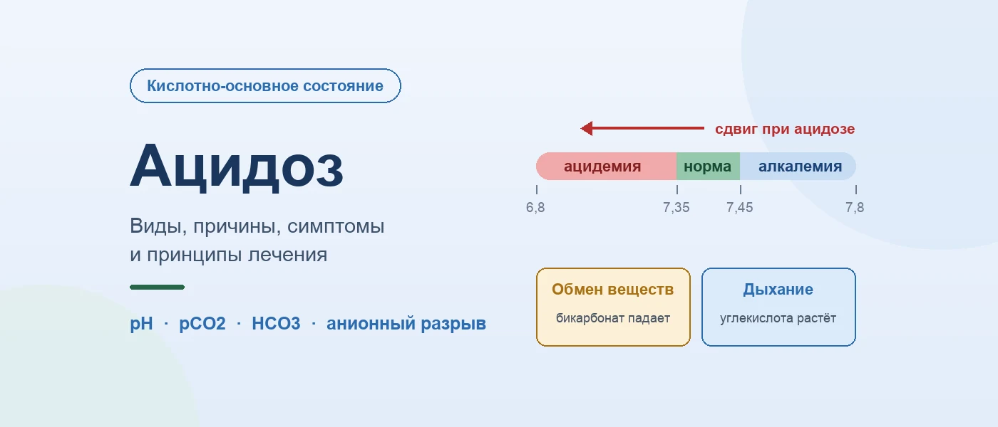 Иллюстрация к статье: Ацидоз: виды, причины, симптомы и принципы лечения