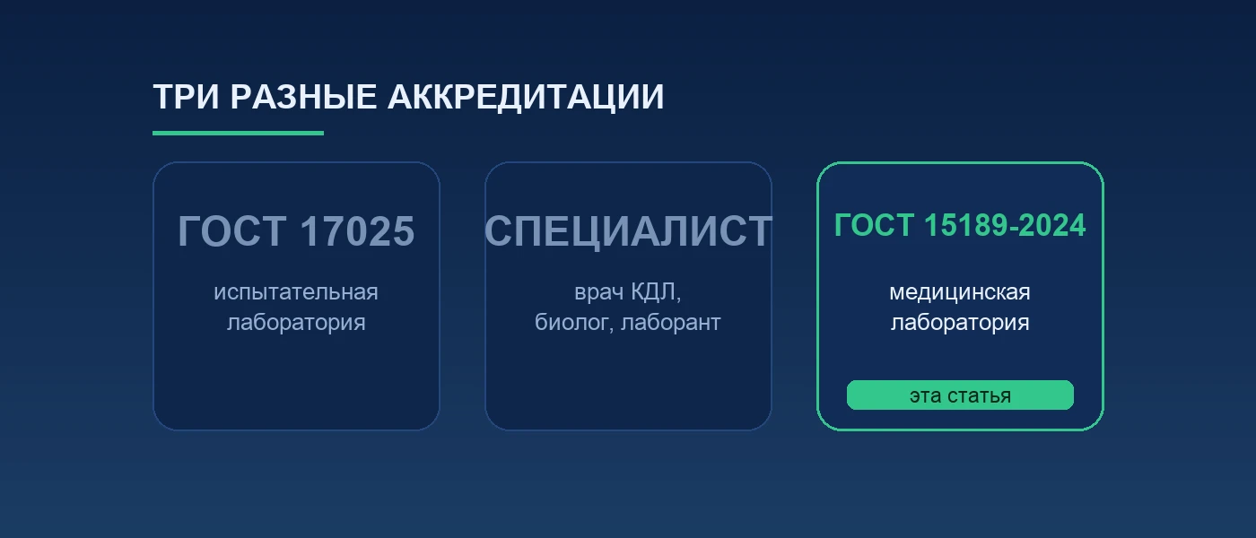 Иллюстрация к статье: Аккредитация медицинской лаборатории: кому нужна и как готовиться