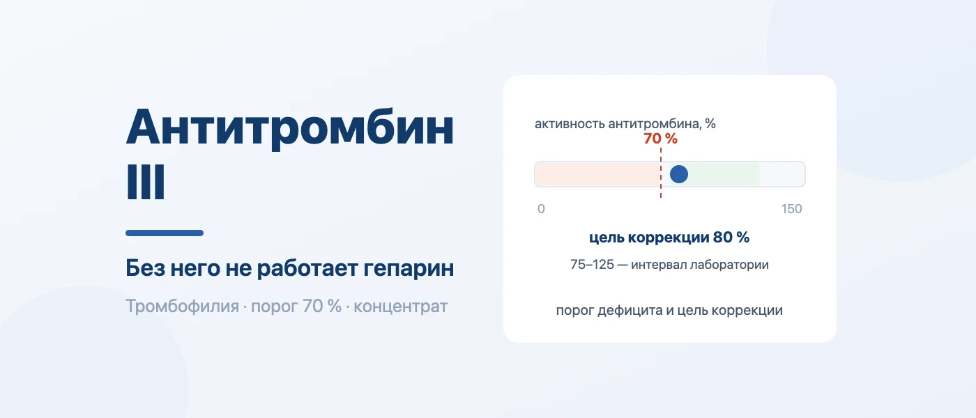 Иллюстрация к статье: Антитромбин III: норма, причины снижения и связь с гепарином