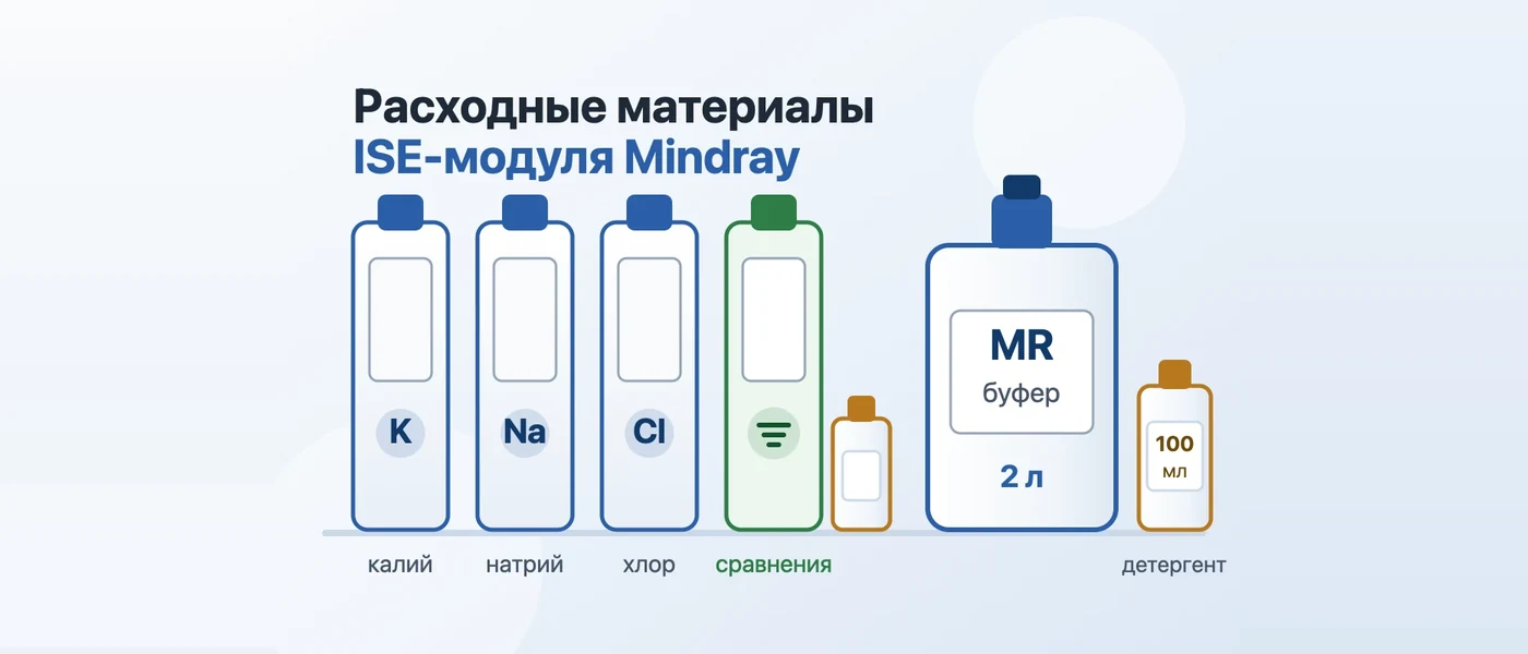 Иллюстрация к статье: Расходные материалы ISE-модуля Mindray: электроды и растворы