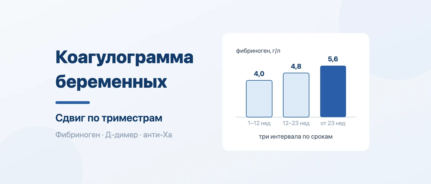 Обложка статьи: Коагулограмма при беременности: нормы по триместрам и расшифровка
