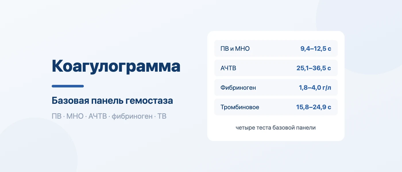 Обложка статьи: Коагулограмма: что это за анализ, что входит и нормы показателей