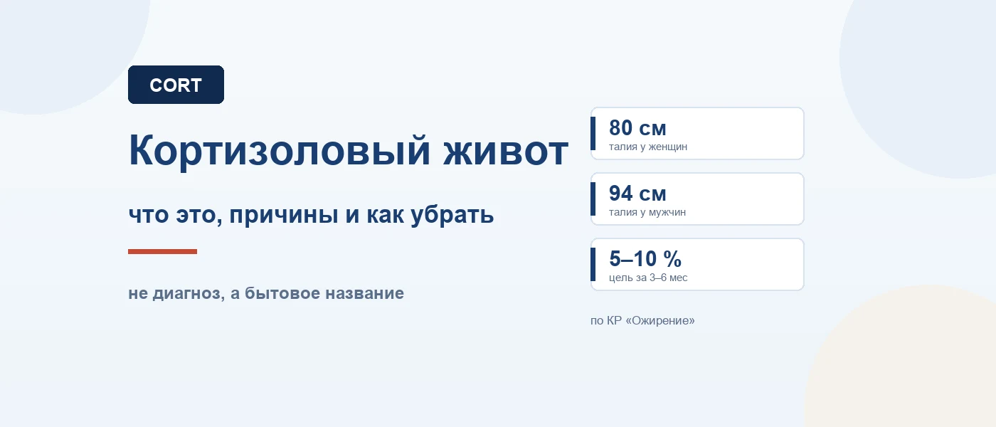 Иллюстрация к статье: Кортизоловый живот: что это, причины у женщин и мужчин, как убрать