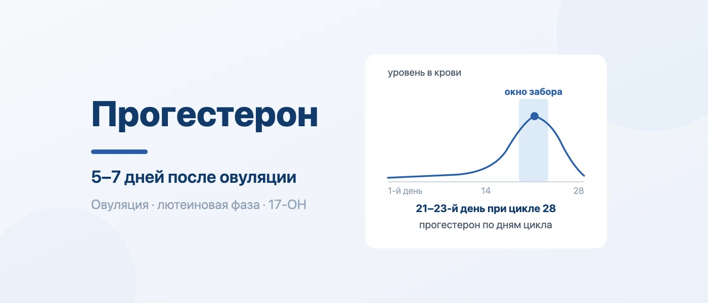 Иллюстрация к статье: Прогестерон: норма у женщин и на какой день цикла сдавать
