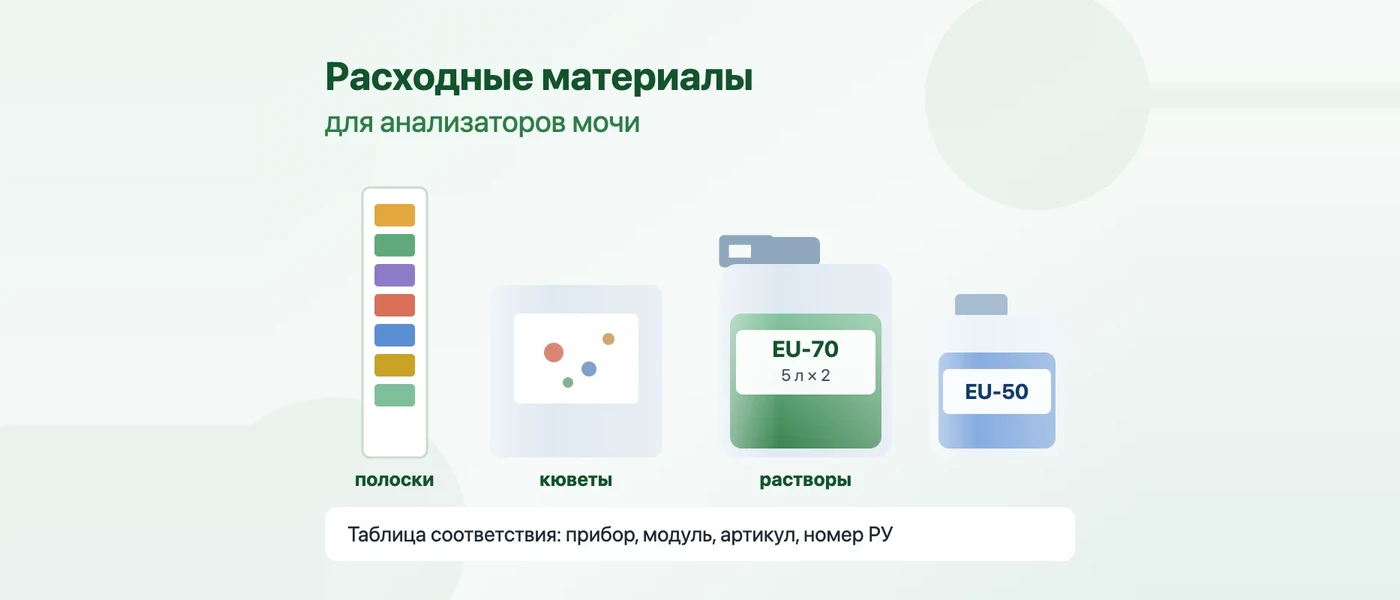 Иллюстрация к статье: Расходники для анализаторов мочи: что к какой модели