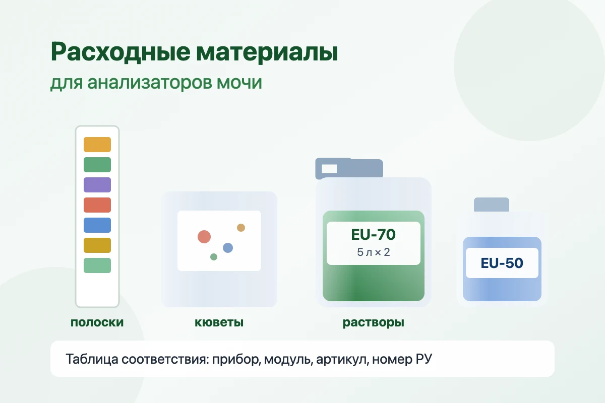 Обложка статьи: Расходники для анализаторов мочи: что к какой модели