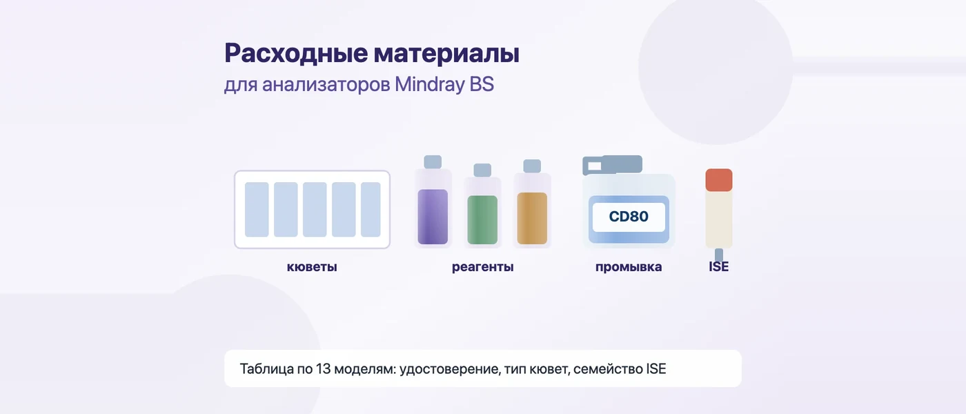 Иллюстрация к статье: Расходники для биохимических анализаторов Mindray BS: что нужно вашей модели