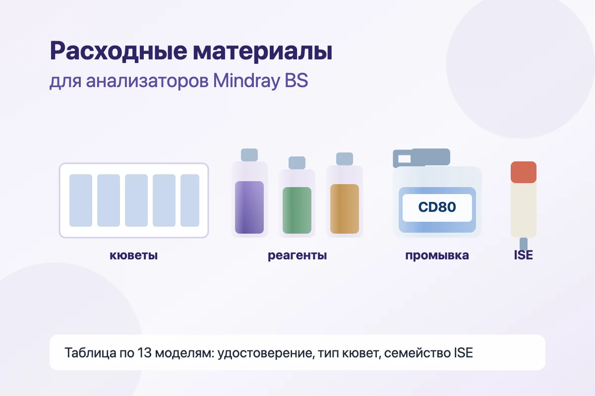 Иллюстрация к статье: Расходники для биохимических анализаторов Mindray BS: что нужно вашей модели