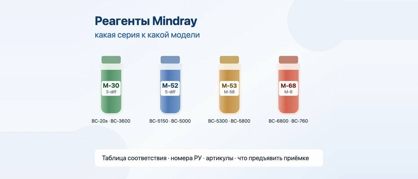 Иллюстрация к статье: Реагенты для гематологических анализаторов Mindray: какая серия к какой модели