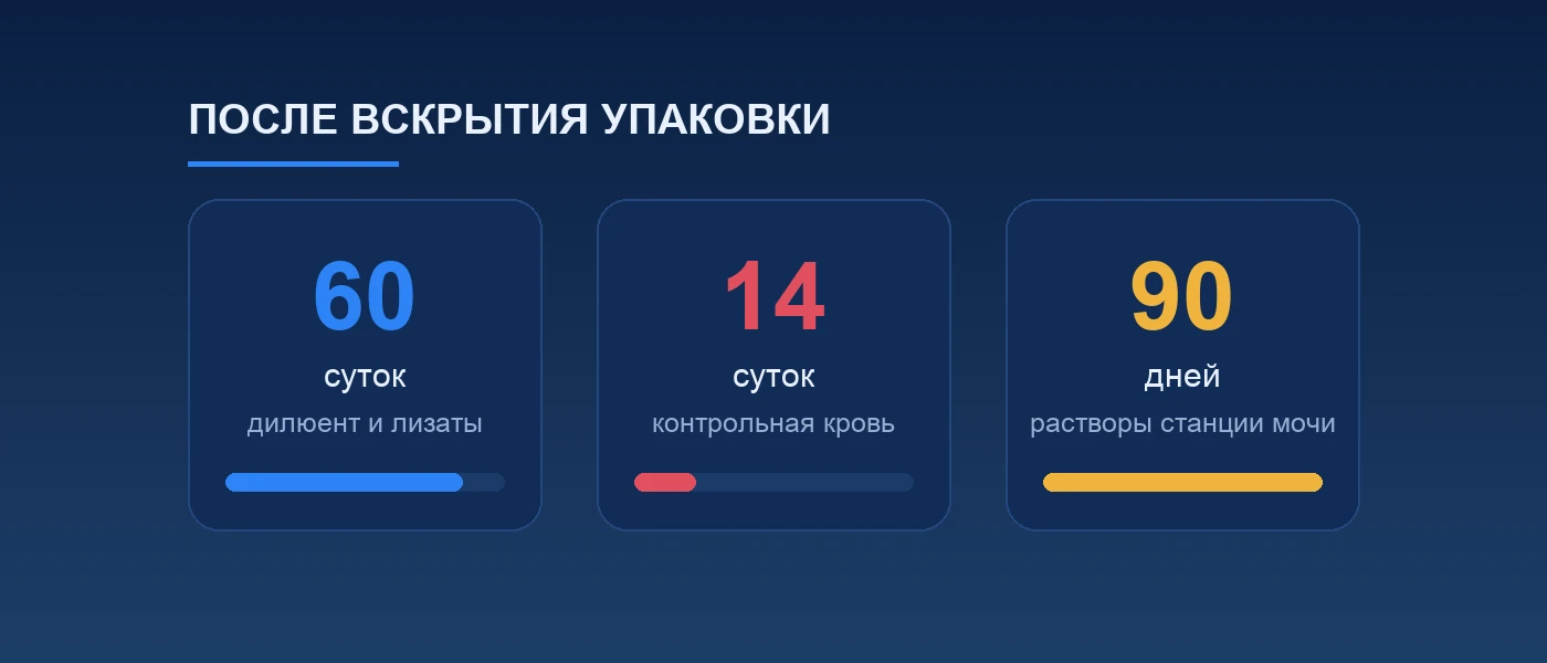 Иллюстрация к статье: Срок годности реагента после вскрытия: сколько живёт открытая упаковка