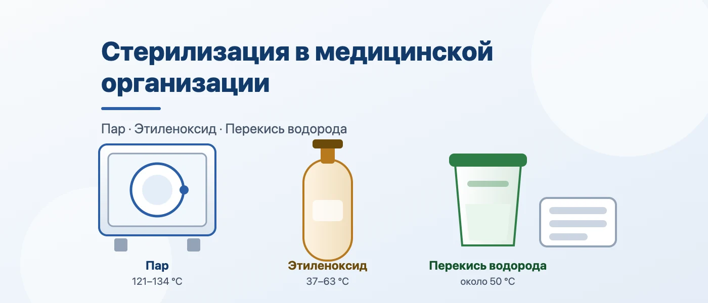 Обложка статьи: Стерилизация в медицинской организации: как выбрать метод