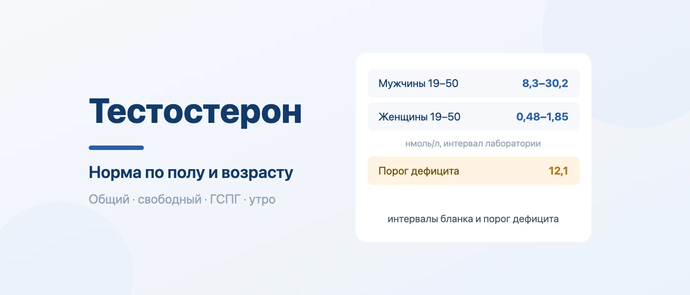 Иллюстрация к статье: Тестостерон: норма у мужчин и женщин по возрасту, общий и свободный