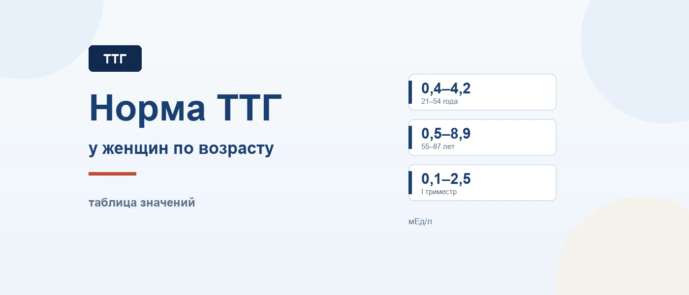 Иллюстрация к статье: Норма ТТГ у женщин по возрасту: таблица значений