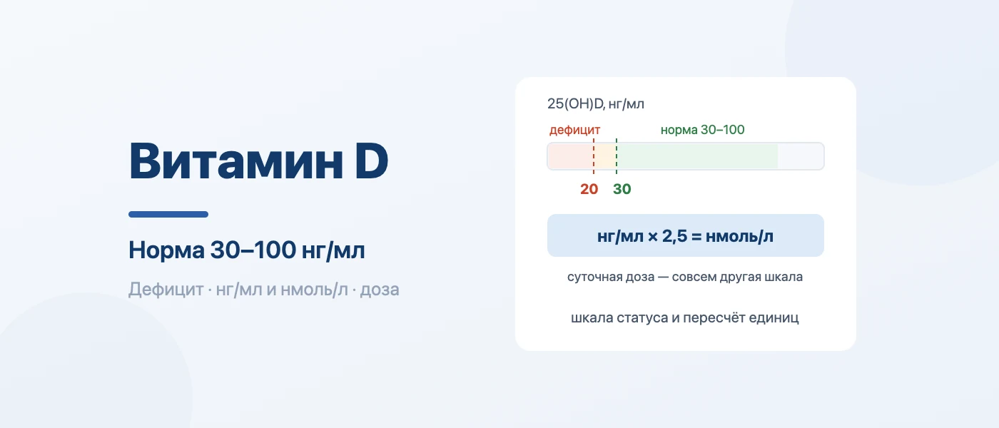 Обложка статьи: Витамин D (25-OH): норма витамина Д в крови по возрасту и полу