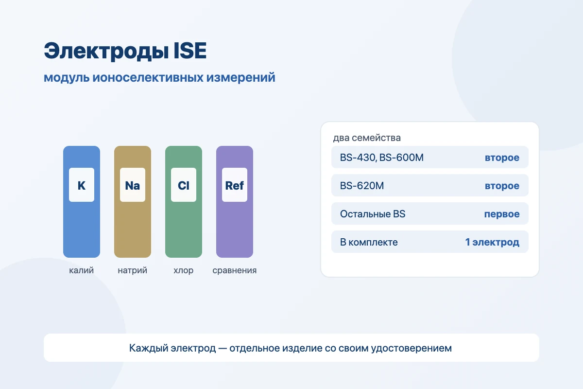Электроды и растворы ISE-модуля Mindray