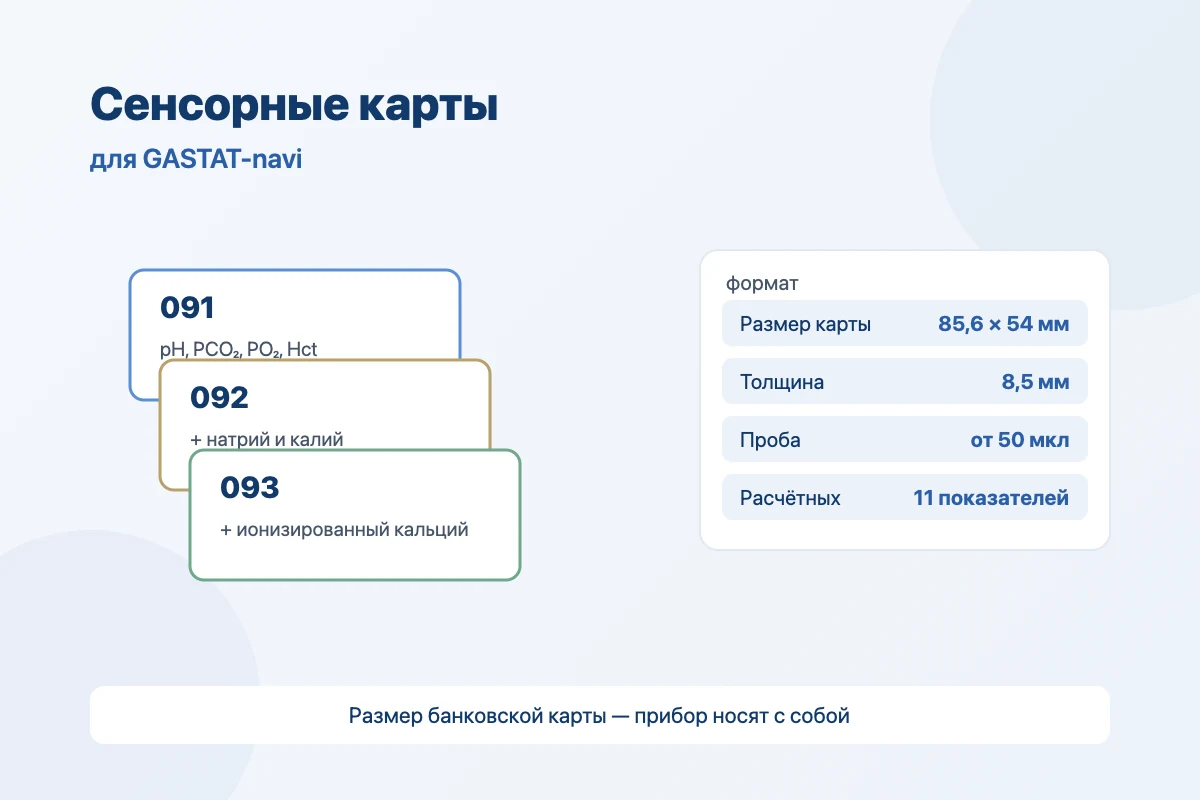 Расходные материалы для анализатора газов крови GASTAT-navi