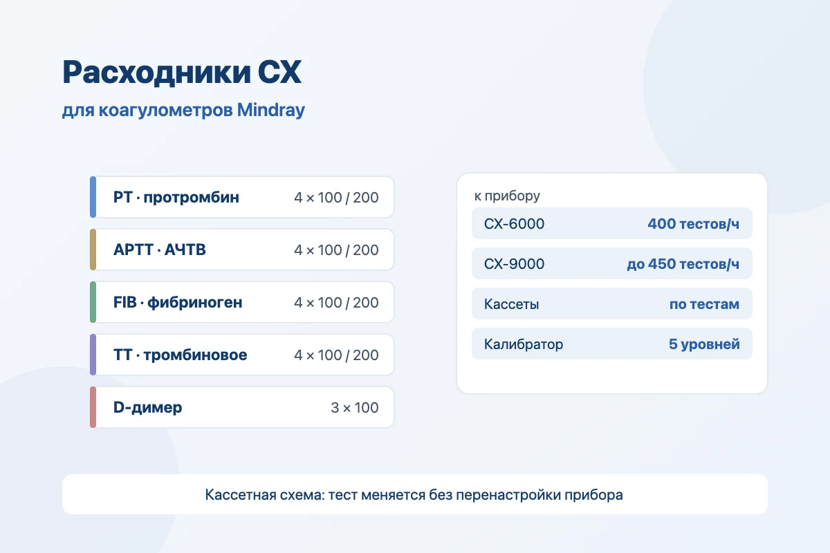 Расходные материалы для коагулометров Mindray CX-6000 и CX-9000