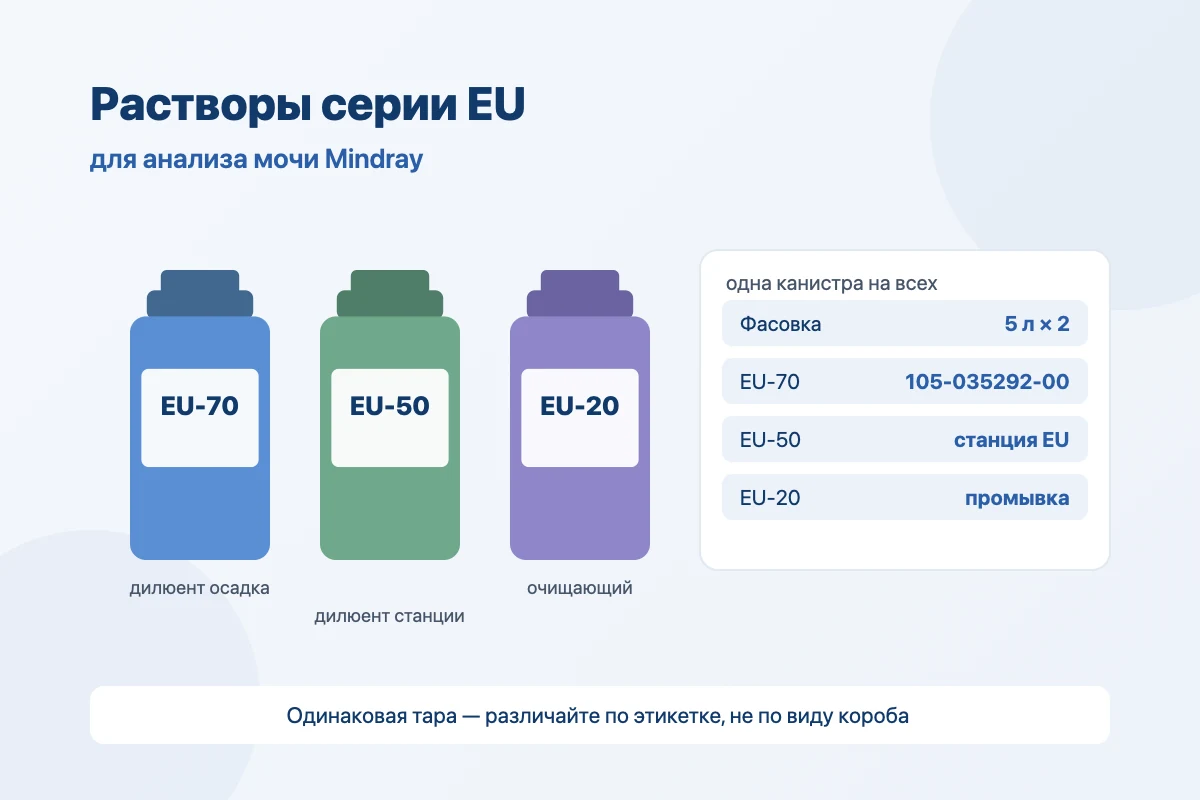 Растворы EU-70, EU-50 и EU-20 для анализа мочи Mindray