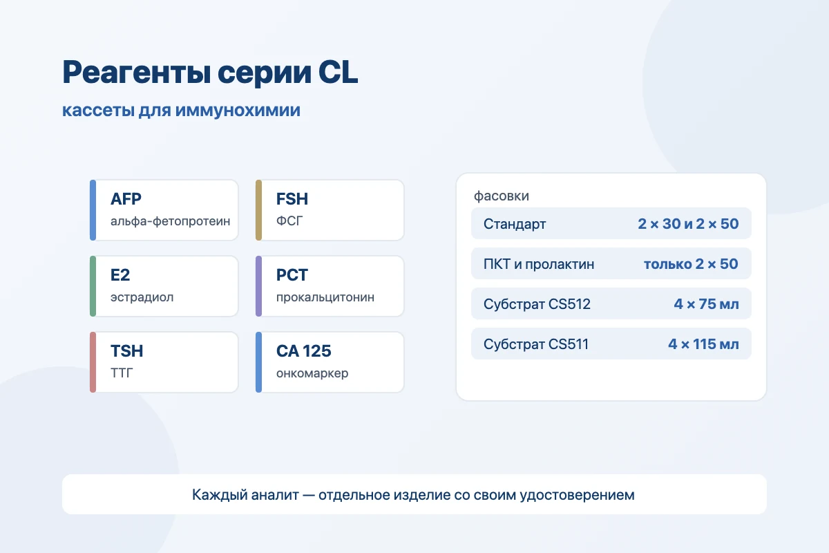 Реагенты и расходные материалы для хемилюминесцентных анализаторов Mindray серии CL