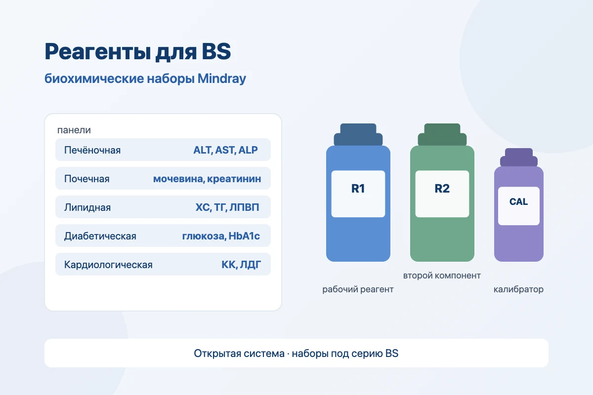 Реагенты Mindray для биохимических анализаторов серии BS