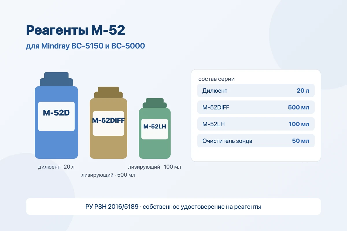 Реагенты Mindray серии M-52 для BC-5150 и BC-5000