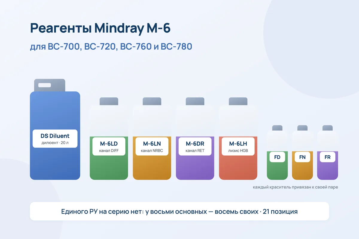 Реагенты Mindray серии M-6 для BC-700, BC-720, BC-760 и BC-780