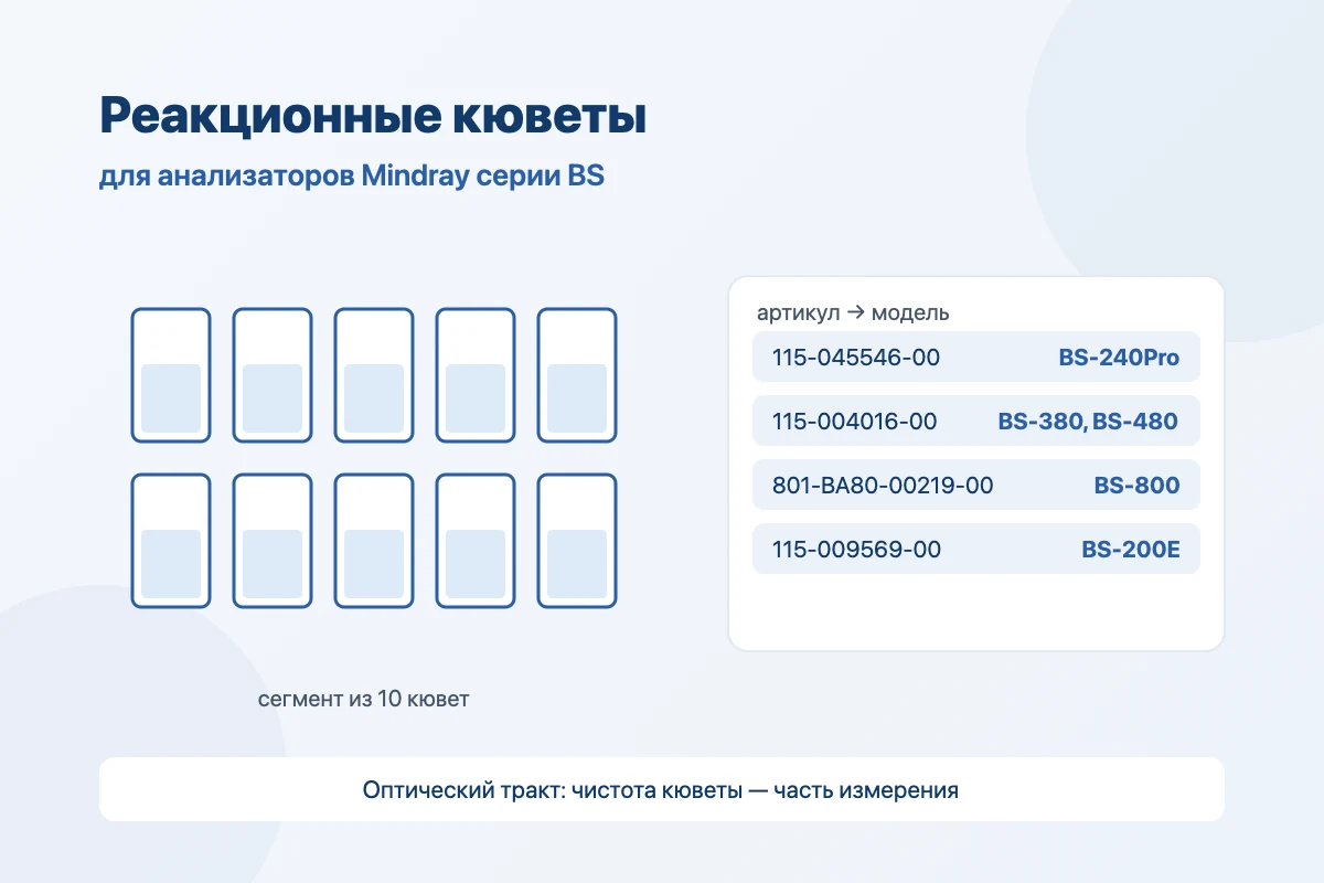 Реакционные кюветы для биохимических анализаторов Mindray серии BS