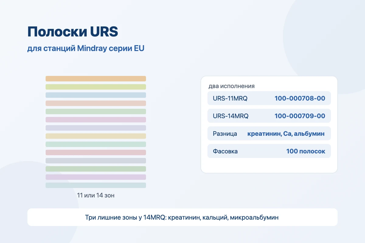 Тест-полоски URS-11MRQ и URS-14MRQ для станций анализа мочи Mindray серии EU