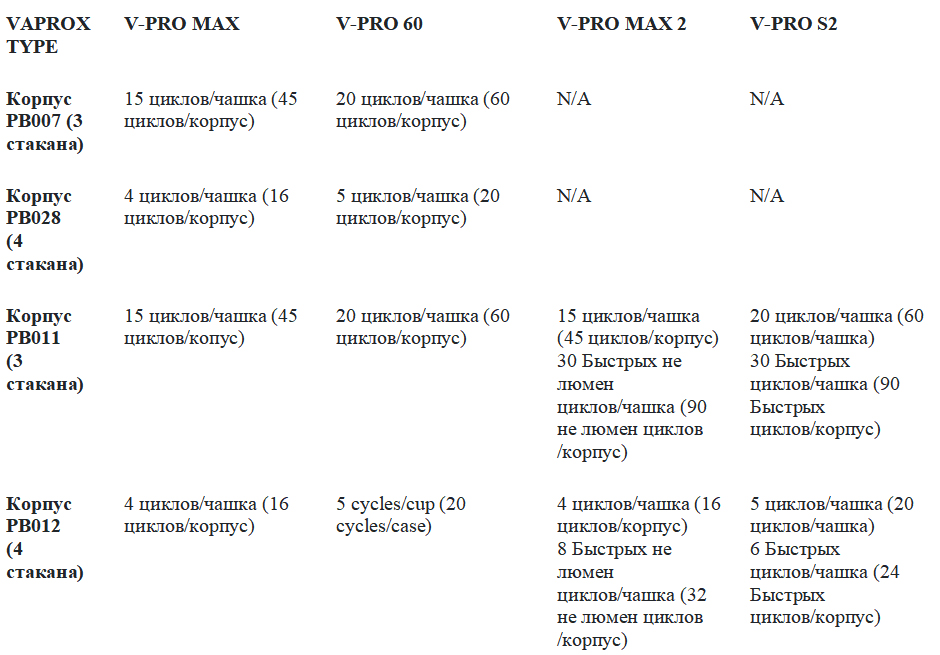 VAPROX HC таблицы подбора Стерилянта